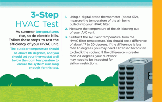 Infographic on how to properly test an HVAC unit