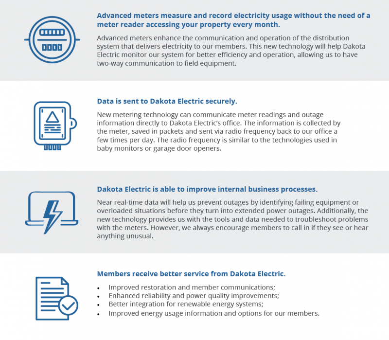 New Meter Benefits – Dakota Electric Association®