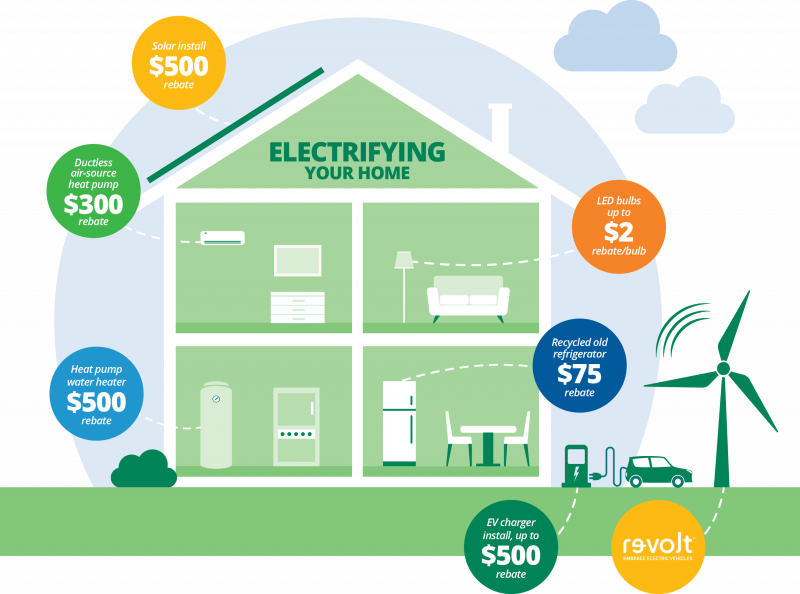 Beneficial Electrification Explained – Dakota Electric Association®